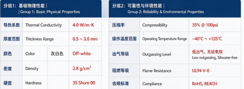 High Compressibility Non-Silicone Thermal Gap Pad